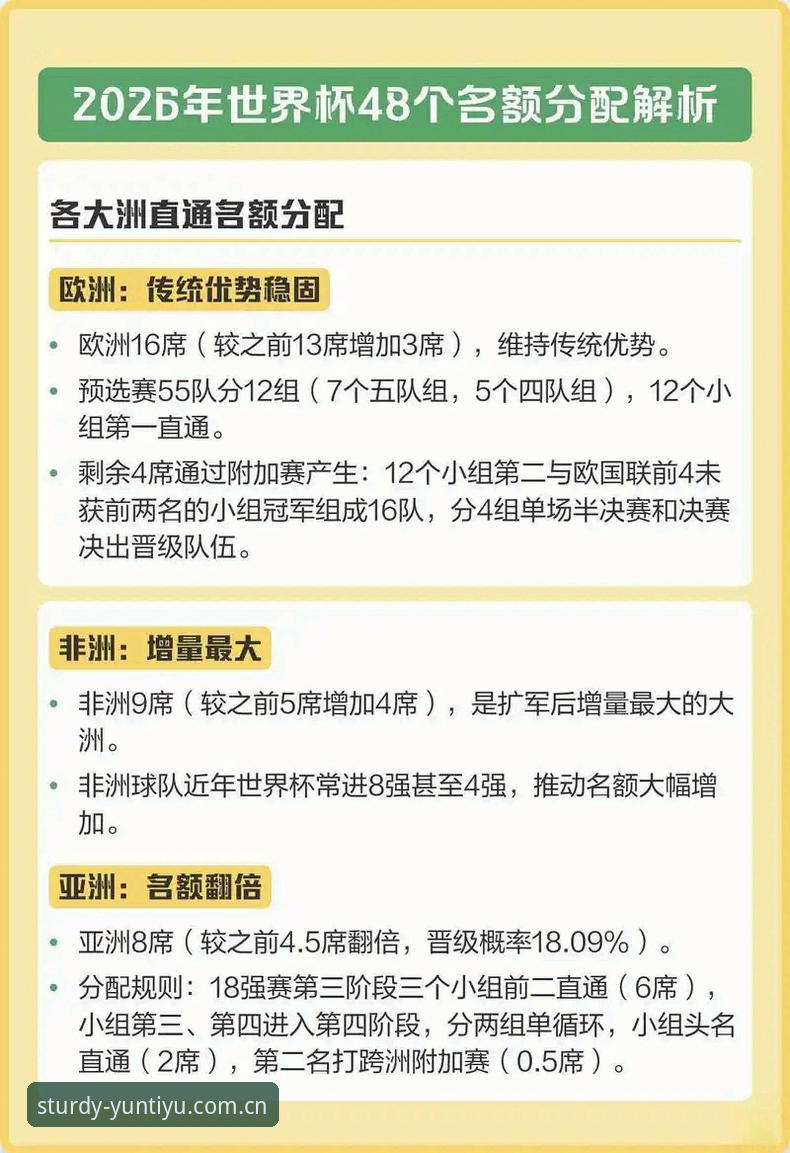 2030世界杯扩军至66队？中国男足机遇与挑战全面解析